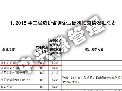 2018年度雙隨機(jī)、信用評(píng)價(jià)結(jié)果公示